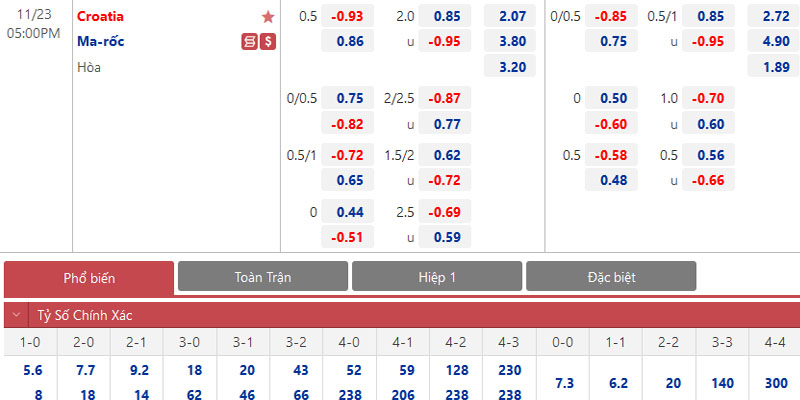 Minh họa cách tính O/U 2 bàn thắng