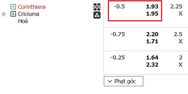 Ví dụ mốc tỷ lệ kèo chấp hòa trên bảng cược của nhà cái